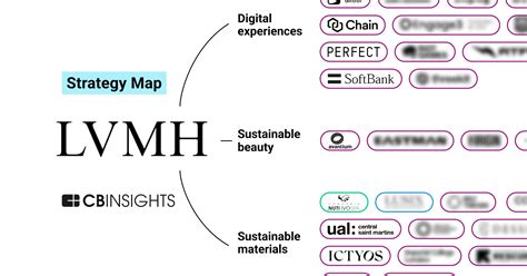 lvmh strategic approach